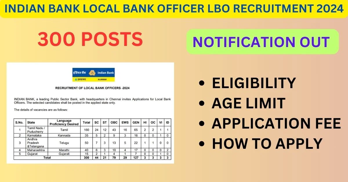 Indian Bank Local Bank Officer LBO Recruitment 2024